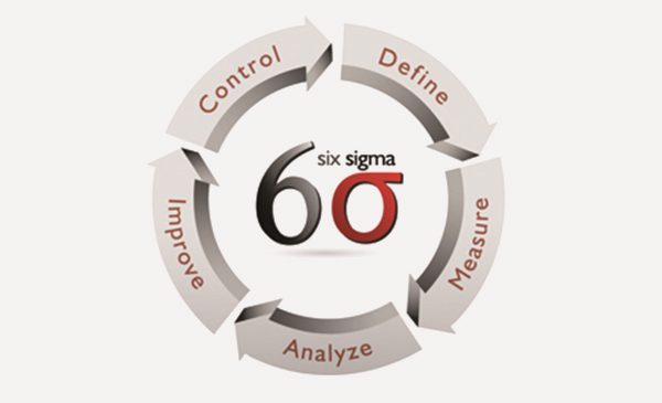 Six Sigma for Service Operation