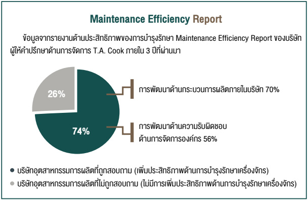 Maintenance Efficiency Machine ปัจจัยสู่ความแข็งแกร่งทางธุรกิจ