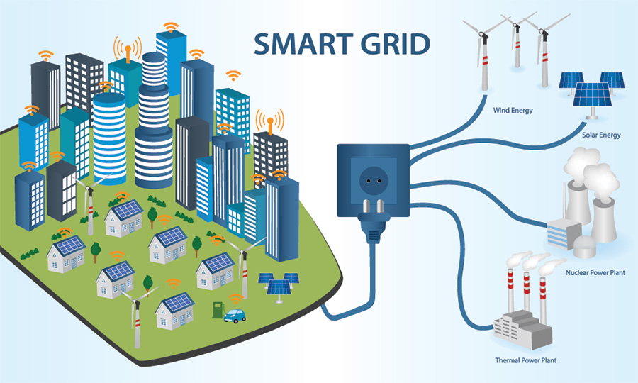 ระบบโครงข่ายไฟฟ้าอัจฉริยะ (Smart Grid)