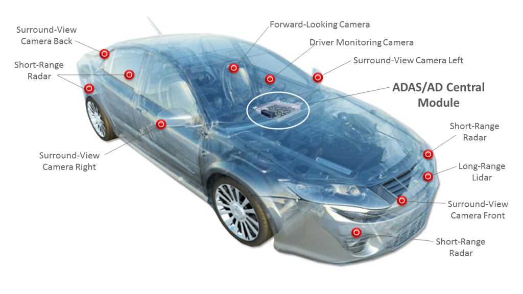 Xilinx ทางเลือกสำหรับ AI และยานยนต์อัตโนมัติของ Daimler