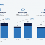 การปลดปล่อยคาร์บอนจาก E-Commerce ในปี 2030 จะเพิ่มขึ้นถึง 30%