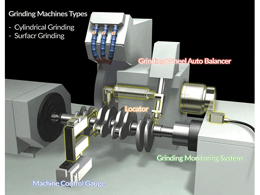 MEASURING SYSTEM FOR GRINDING PROCESS