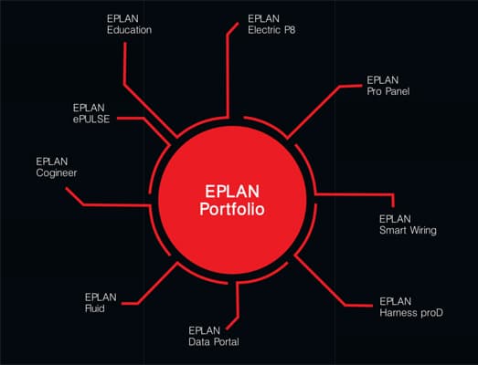 Eplan Software