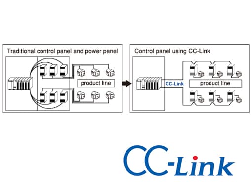 CC-Link obtains SEMI certification