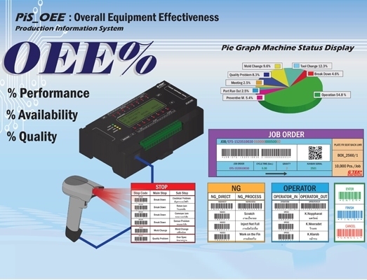 OEE% REALTIME SYSTEM