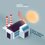การจัดการปัญหาความร้อนภายในอาคารแบบถาวร แบบ Primary Solar Radiate Protection