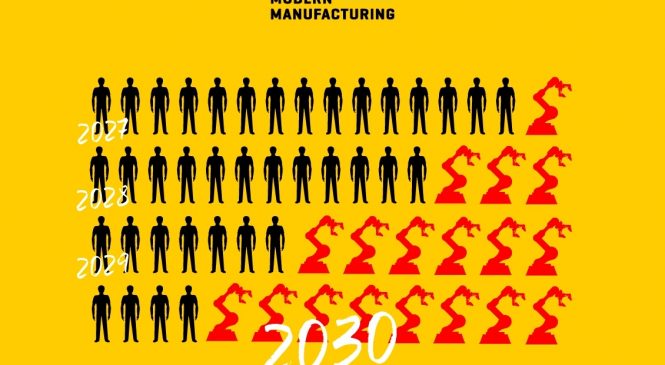 การจ้างงานในอุตสาหกรรมยานยนต์อาจเปลี่ยนไปในปี 2030