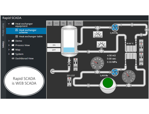 Supervisory Control and Data Acquisition (SCADA)
