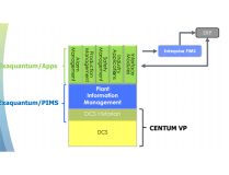 PIMs – Plant Information Management System