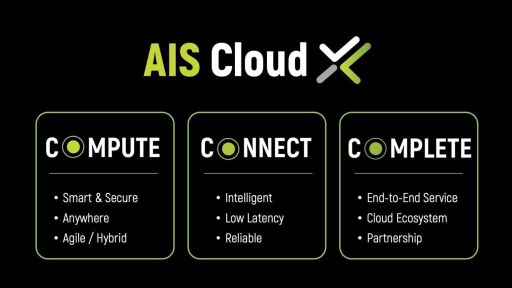 AIS Cloud X ระบบนิเวศคลาวด์อัจฉริยะ Sovereign รายแรกใน SEA