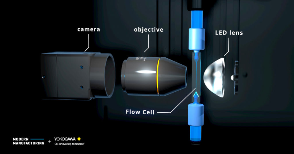 Micro Flow Imaging เทคนิคการตรวจอนุภาคที่สร้างความชัดเจนให้กับจุดที่เล็กที่สุด