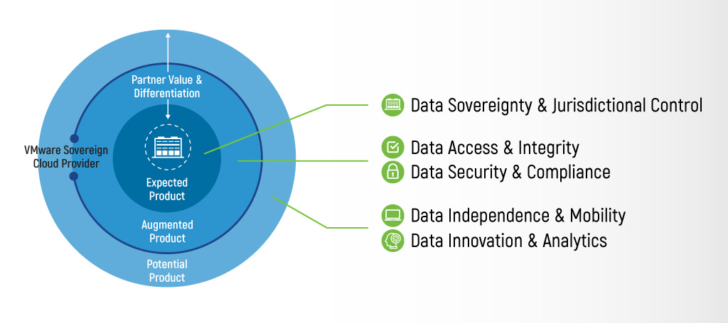 Sovereign Cloud เครื่องมือสำคัญในการปกป้องอธิปไตยข้อมูลของธุรกิจยุคดิจิทัล