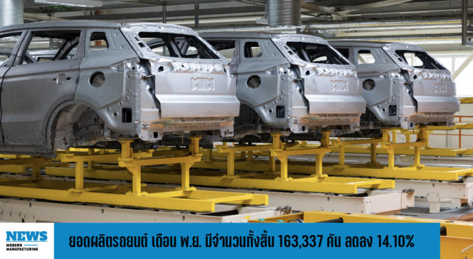 ยอดผลิตรถยนต์ เดือน พ.ย. 2566 มีจำนวนทั้งสิ้น 163,337 คัน ลดลงร้อยละ 14.10