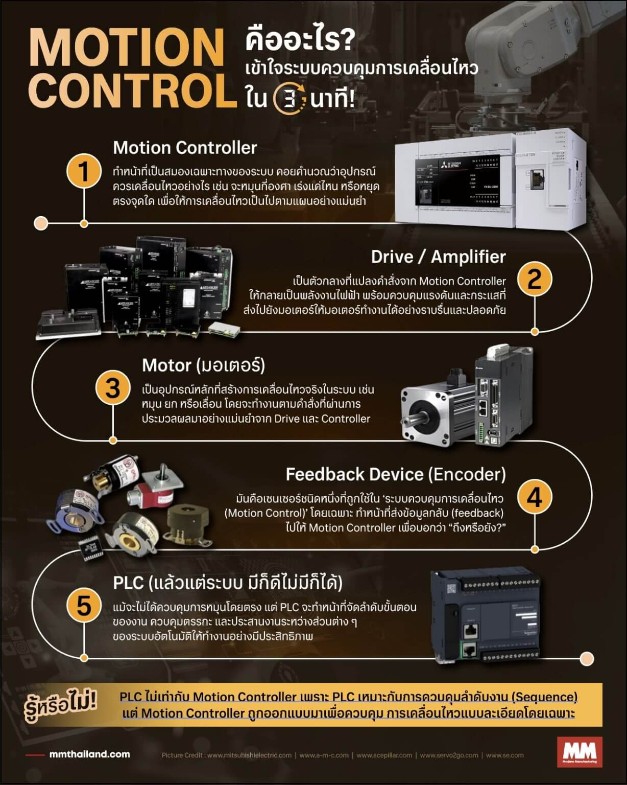 Motion Control Systems คืออะไร ทำไม Automation ถึงขาดไม่ได้?