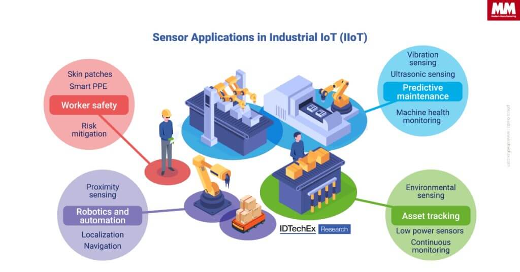 ขอบคุุณรูปจาก IDTechEX 
