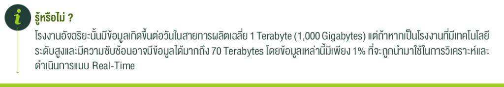 รู้หรือไม่ การใช้งานข้อมูลในโรงงาน