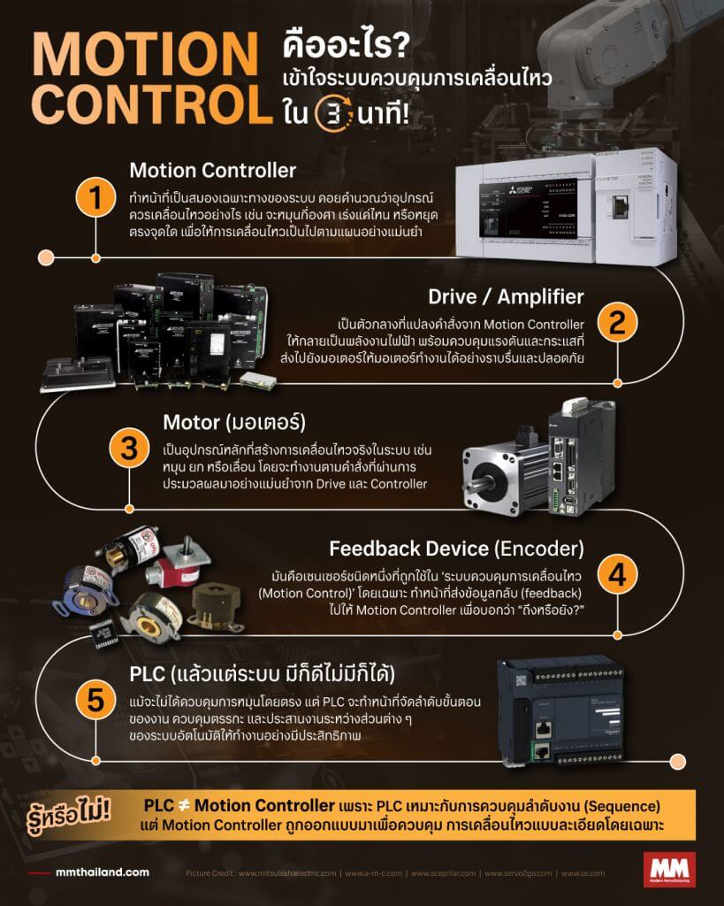 what is motion control 3 minutes