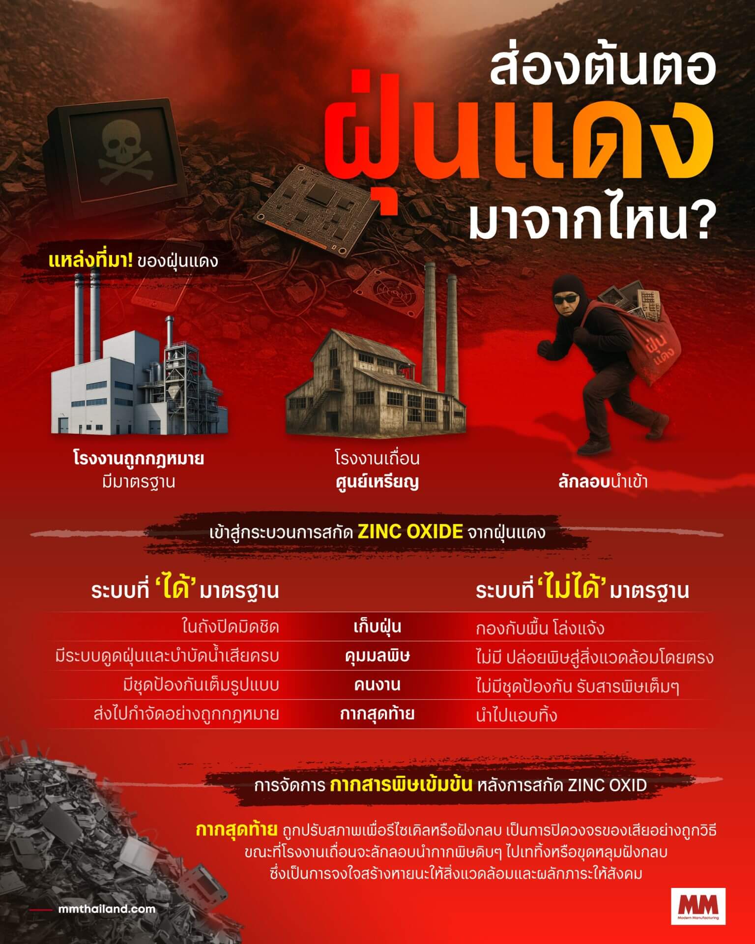 red dust zinc oxide thailand