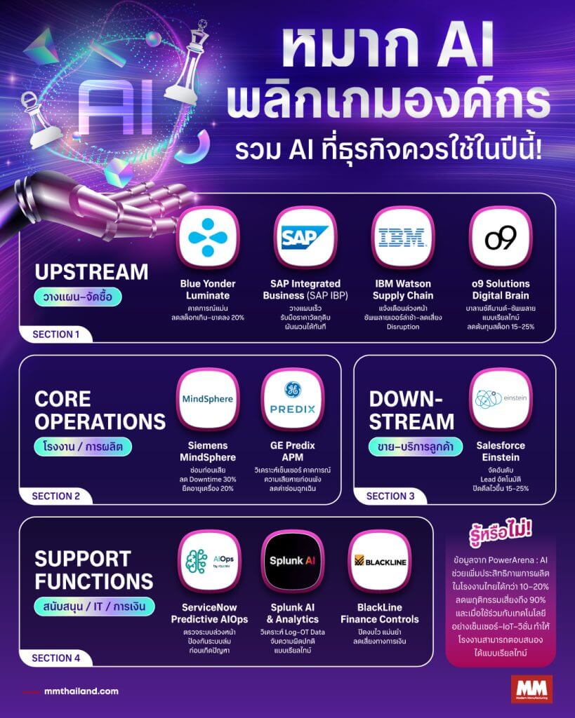 ai tools for business 2025