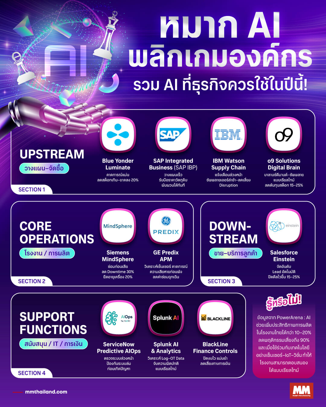 ai tools for business 2025