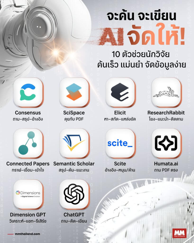 ai tools for research 2025