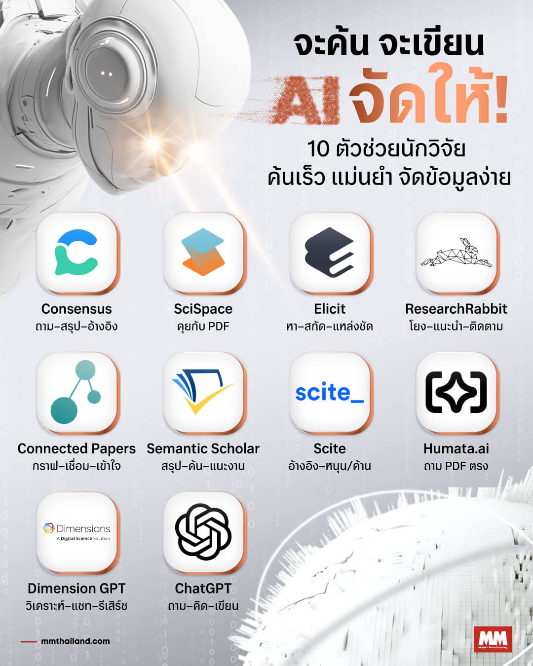 ai tools for research 2025