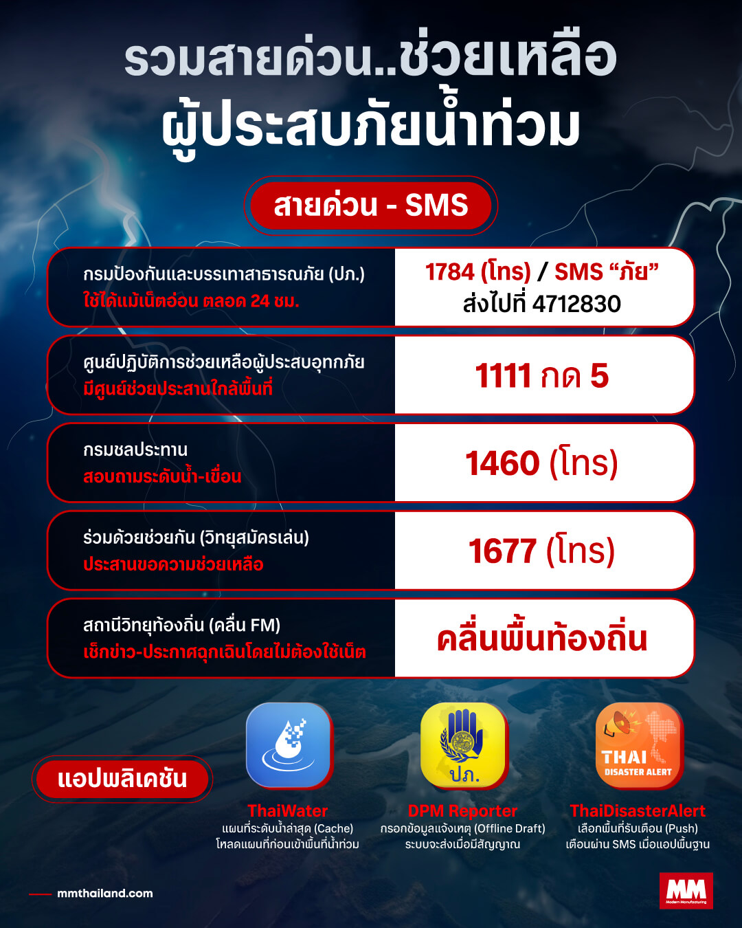 helpline flood thailand 2025