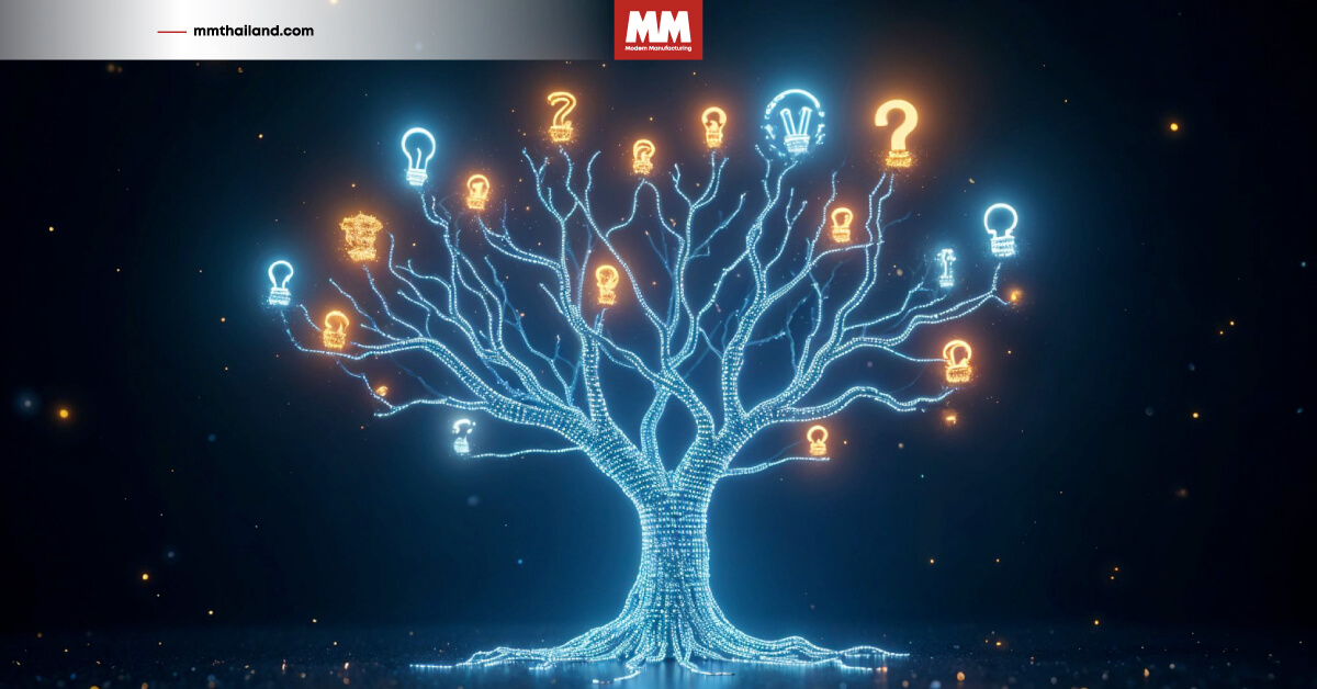 ภาพต้นไม้ที่ปลายยอดมีเครื่องหมายคำถาม แสดงถึงการเปรียบเทียบกิ่งแต่ละกิ่งเหมือนเส้นทางที่คนเราต้องตัดสินใจและปลายทางของการตัดสินใจนั้นไม่มีใครรู้ว่าจะเกิดผลอย่างไร