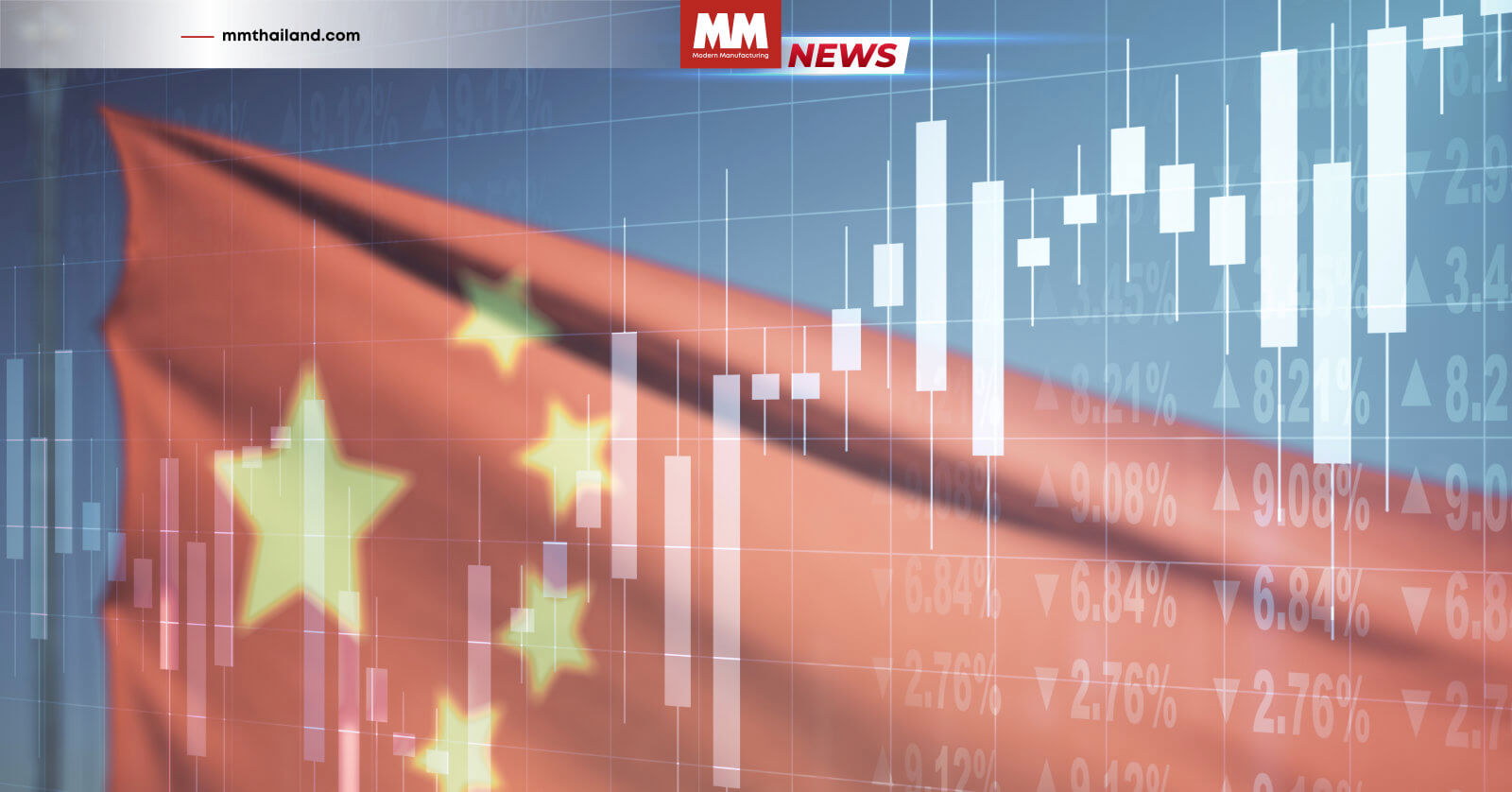 เศรษฐกิจจีน