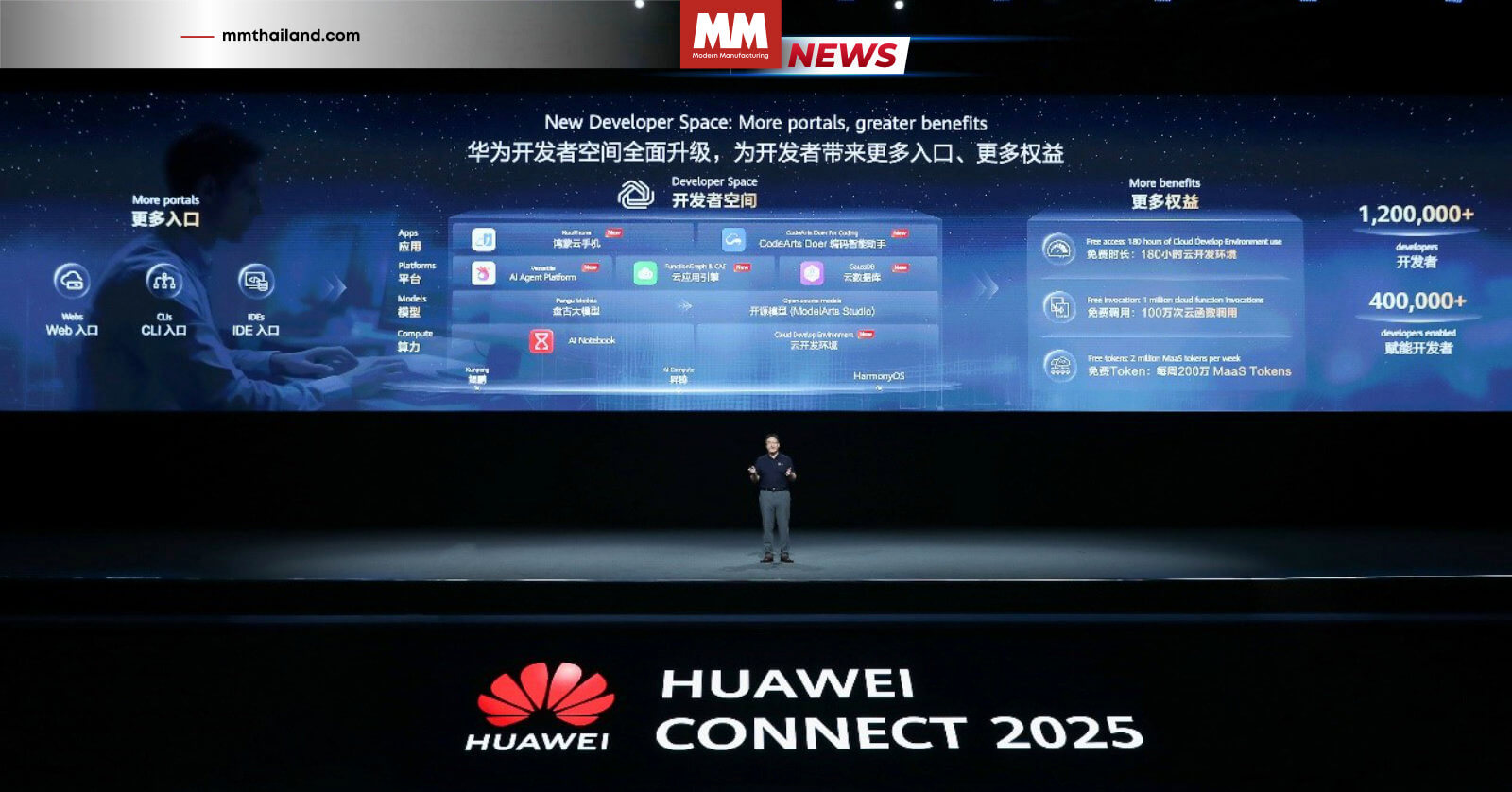 Huawei Cloud