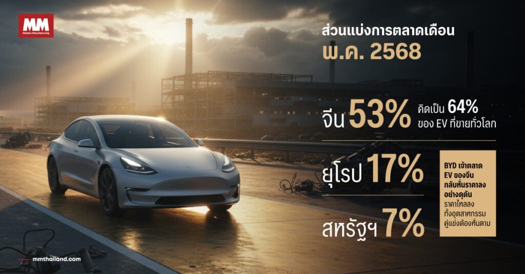 ev crisis reality check 2025 oversupply price war thailand 01