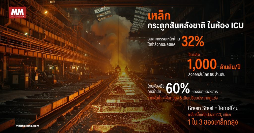 thai steel industry crisis green steel cbam