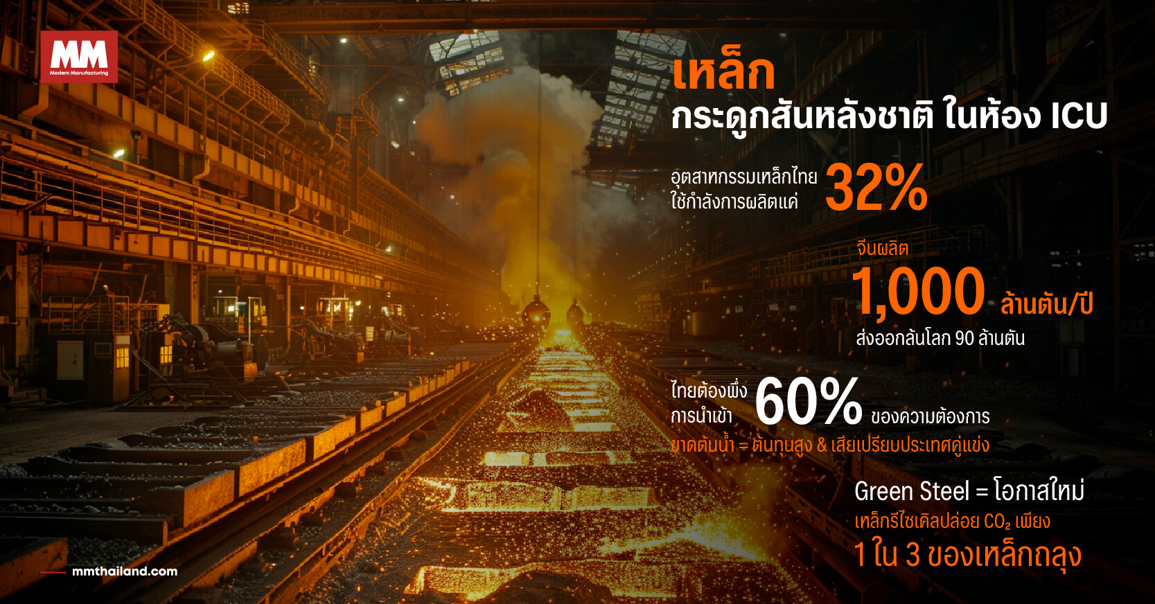 วิกฤตอุตสาหกรรมเหล็กไทย: กระดูกสันหลังชาติและทางรอด Green Steel