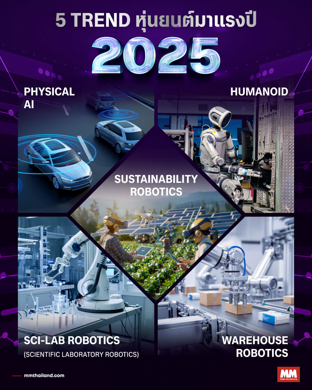 5 robotics trends 2025