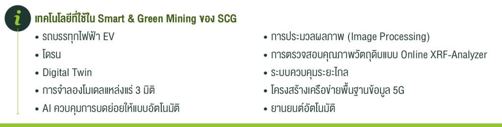เทคโนโลยี Smart & Green Mining SCG