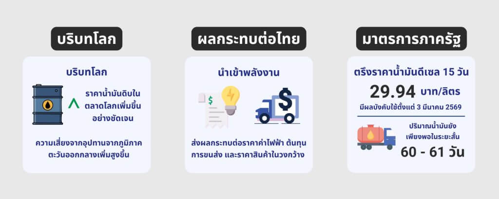 ที่มา: รวบรวมและวิเคราะห์โดยแผนกนโยบายและแผน สถาบันไฟฟ้าและอิเล็กทรอนิกส์