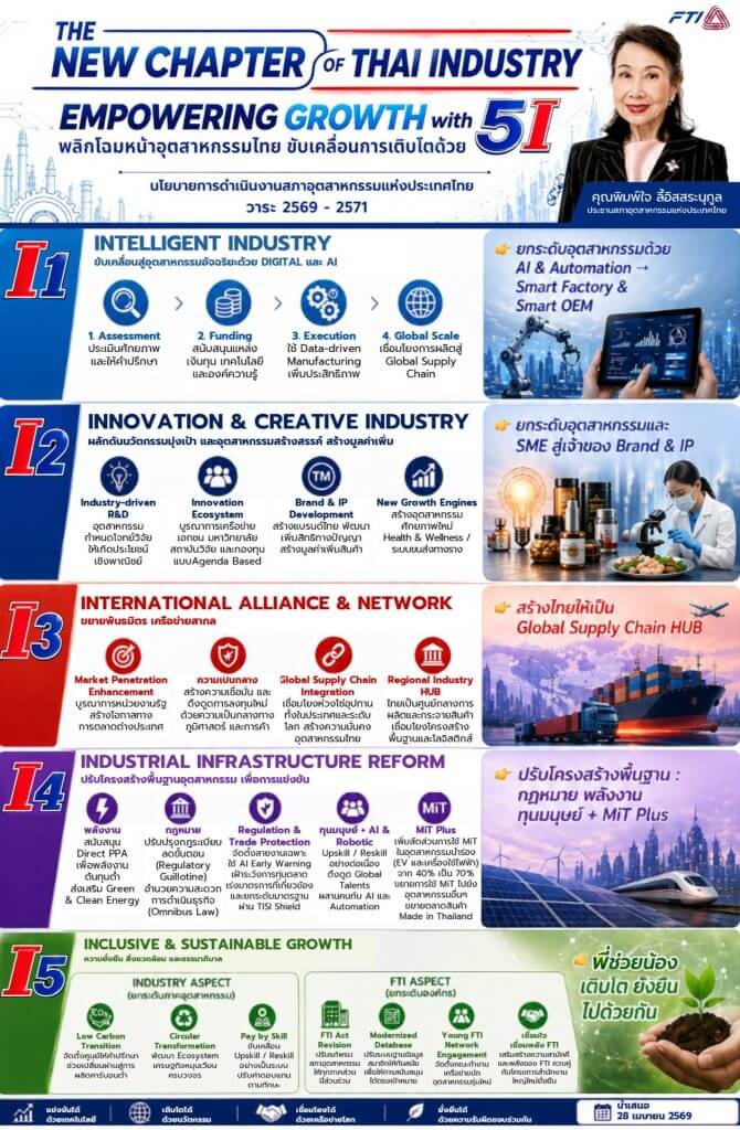 The New Chapter of Thai Industry | 5I