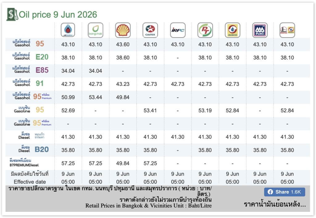 ราคาน้ำมัน eppo