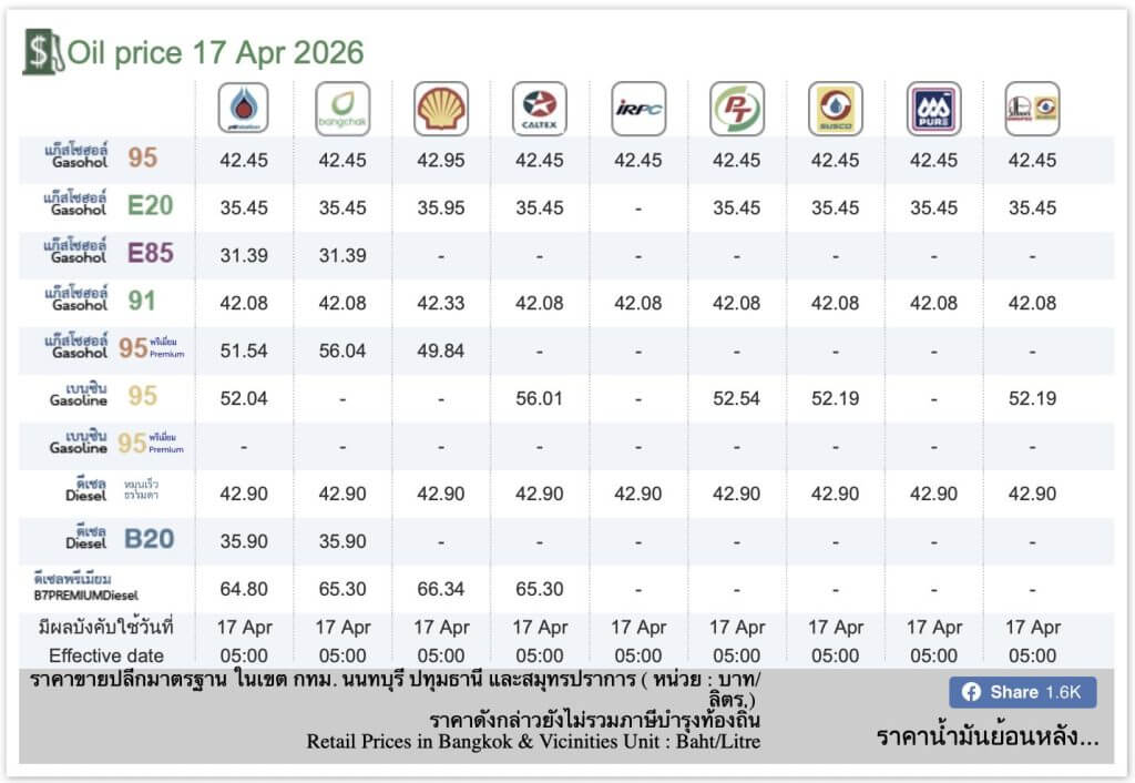 ราคาน้ำมันวันนี้ Eppo น้ำมันเบนซิน ดีเซล แก๊สโซฮอล์