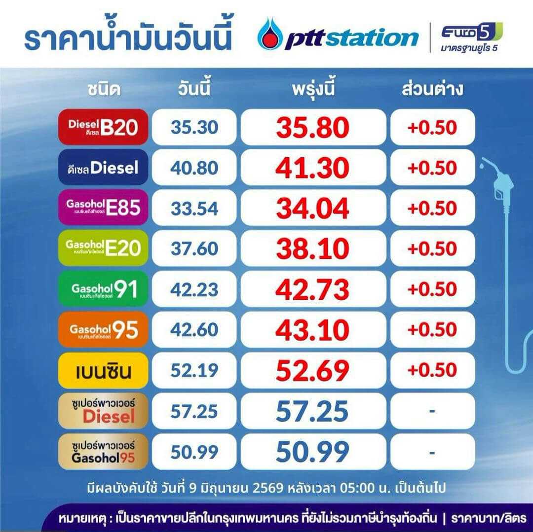 ราคาน้ำมันปั้ม ปตท. น้ำมันเบนซิล น้ำมันดีเซล แก๊สโซฮอล์